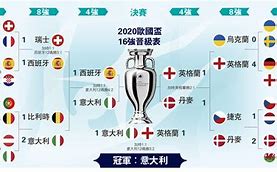 包含斯洛維尼亞險勝芬蘭，晉級歐洲國家盃強的词条