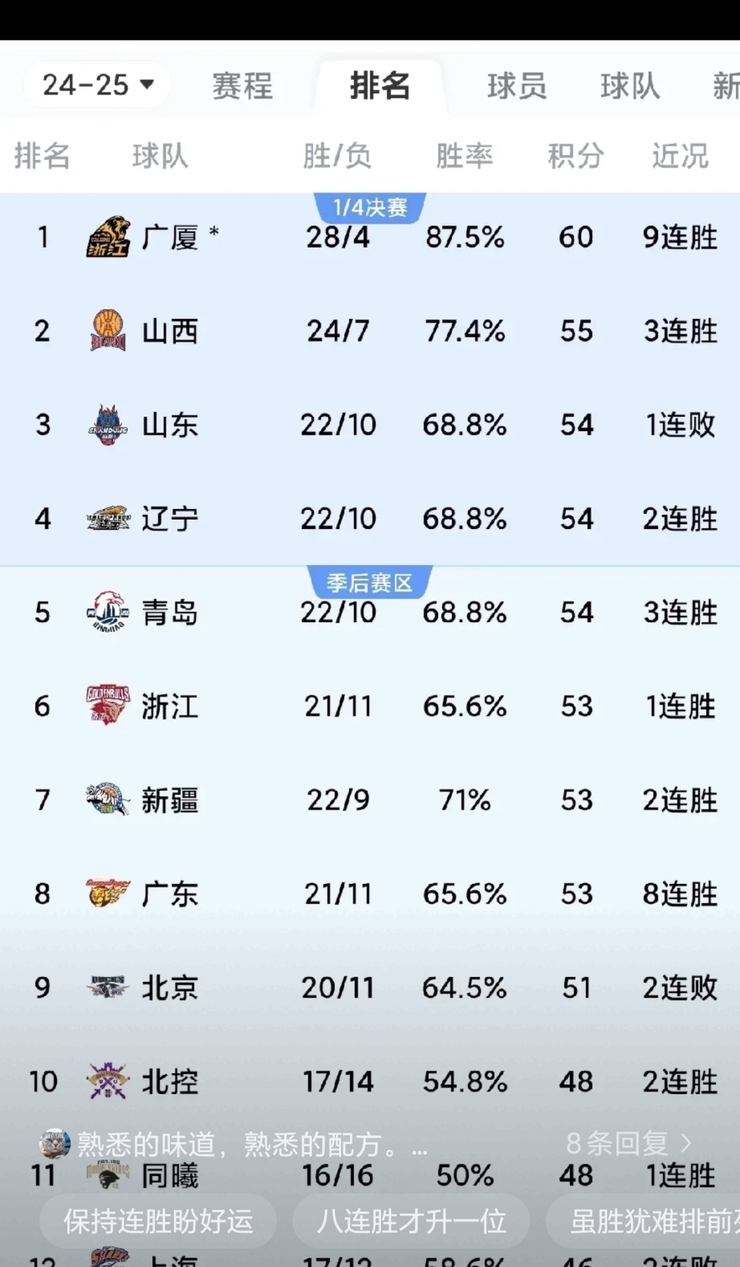 广东球队实力强悍，收获丰硕比赛成绩