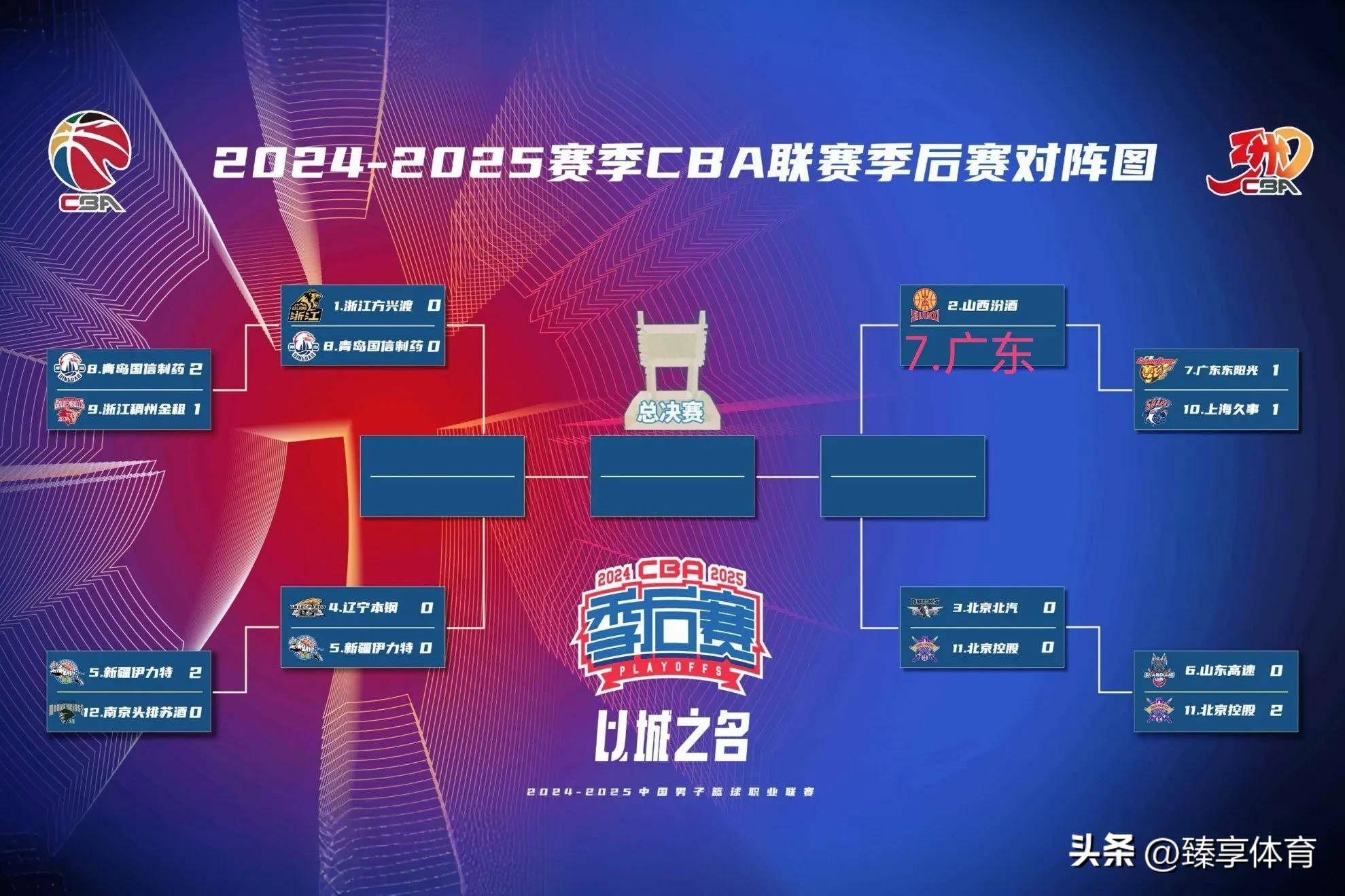 开运体育登录-关于广东宿敌上海，勇士之战势必引爆全场的信息