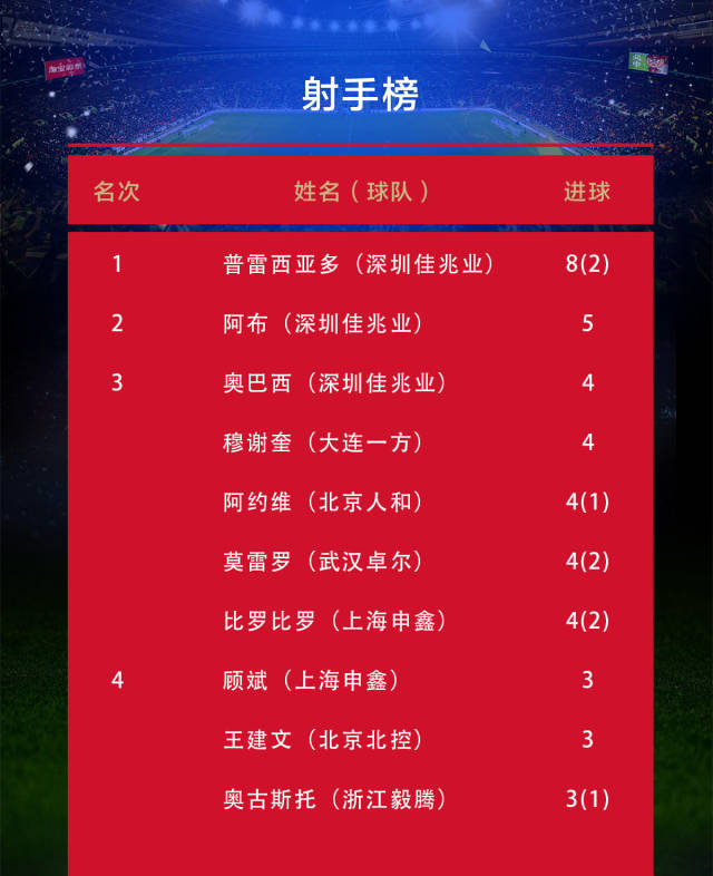 关于恒大客场告捷，实现逆转延续领跑积分榜的信息