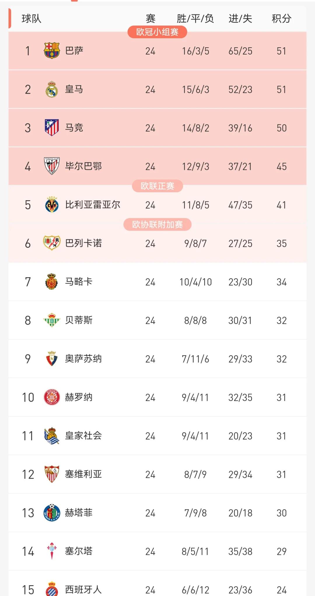 开yun体育官网-皇家贝蒂斯曼联瞄准西甲榜首