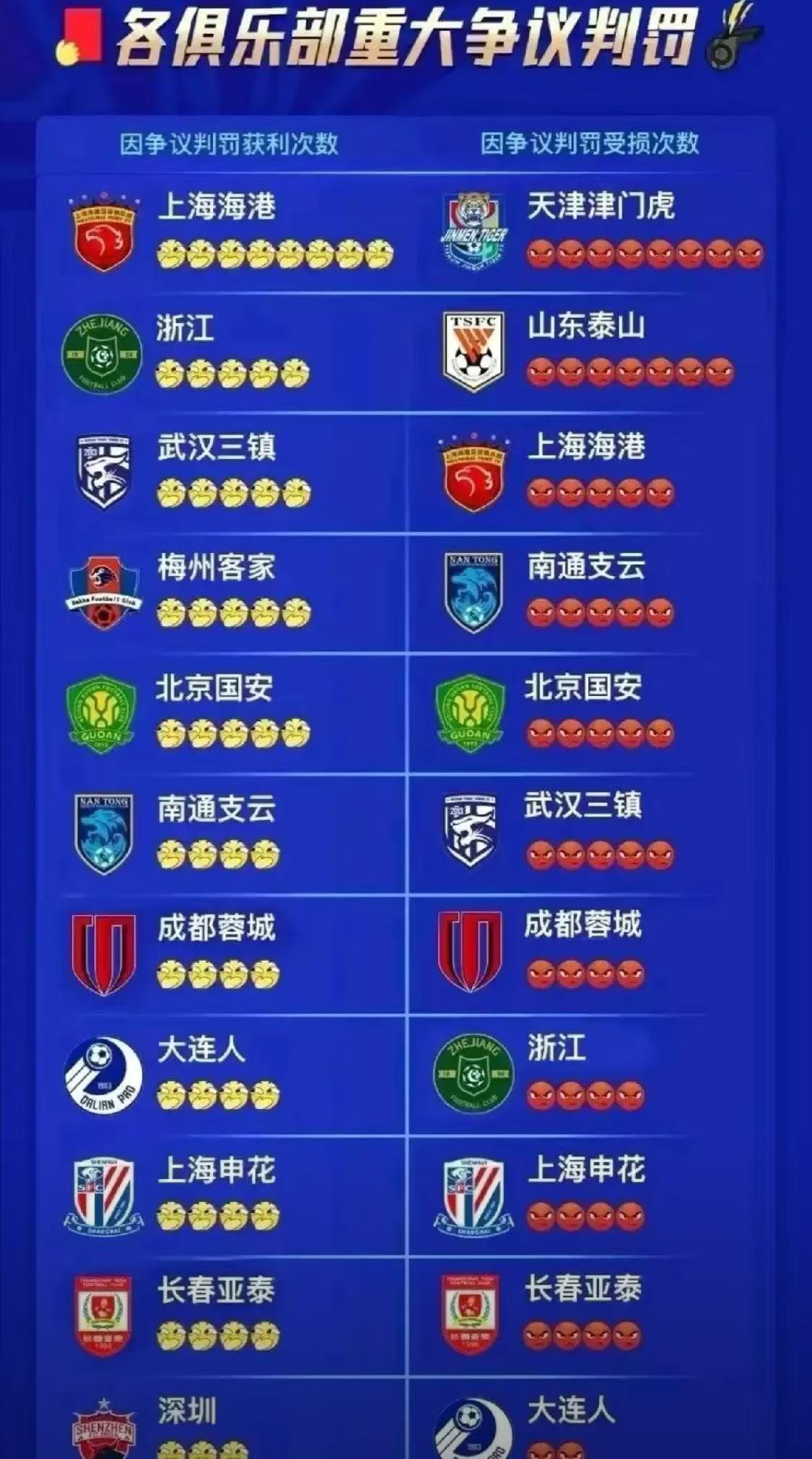 包含上海女足豪取六连胜，稳居中超榜首位置的词条
