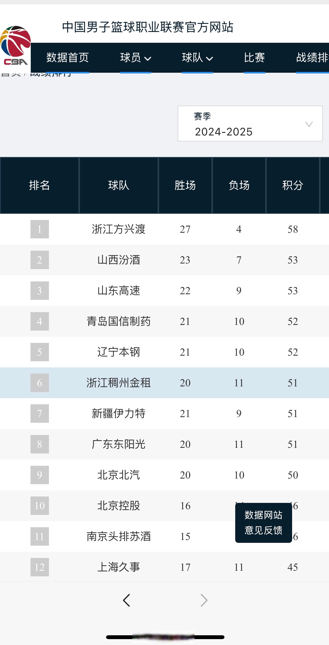 关于球队主教练改变战术布列，球员调剂受益颇多的信息
